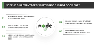 Explain in detail the Disadvantages of Node Js