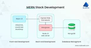 Disadvantages of MERN stack development