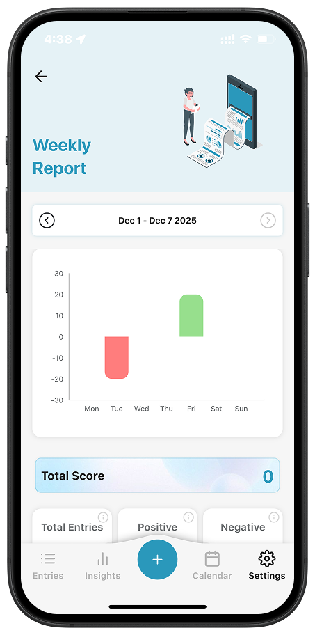 Weekly report screen of Emotly emotion tracker app showing mood analytics and emotional trend chart