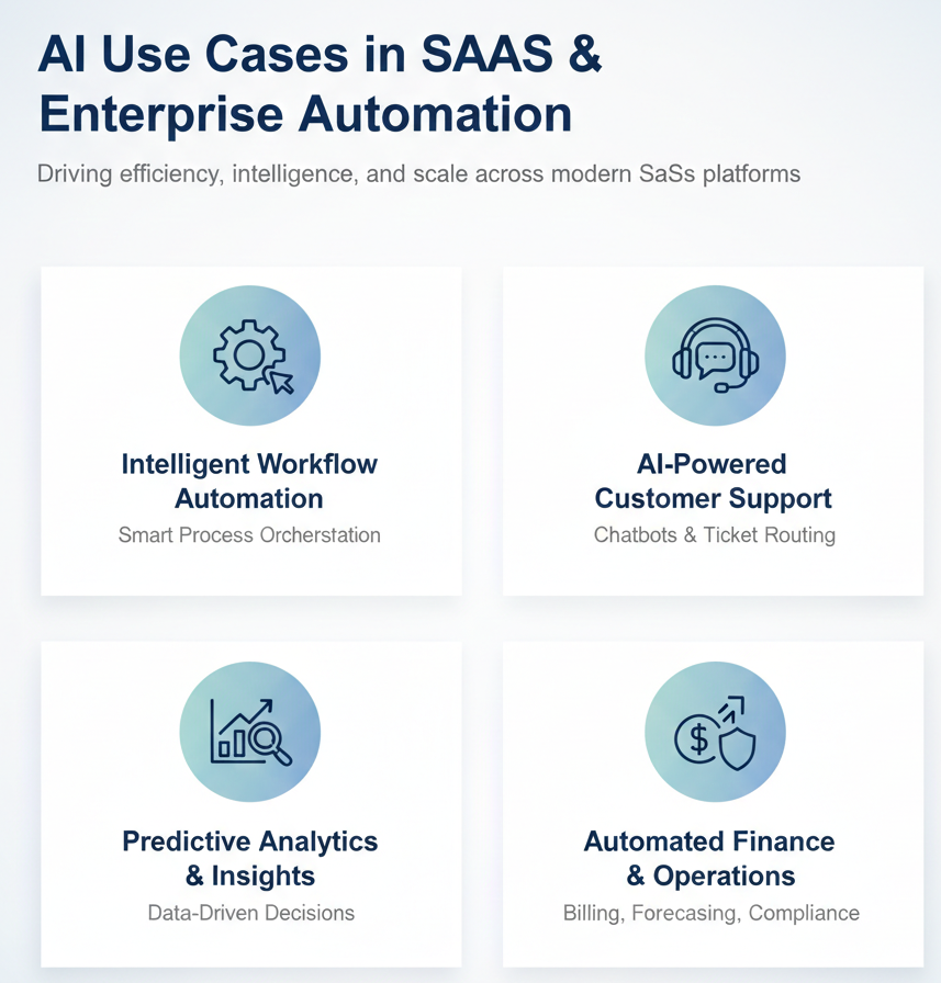 AI use cases in SaaS platforms and enterprise automation systems.